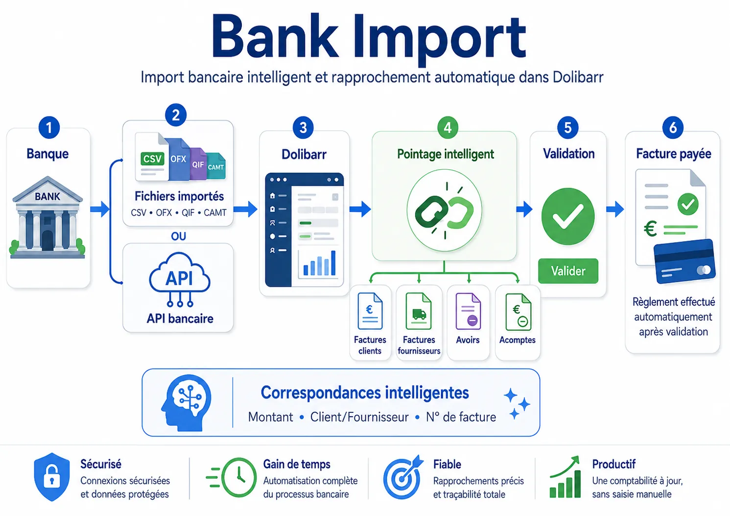 Capture du module Dolibarr Rapprochement bancaire Dolibarr - Import relevés | KSIDol par KSIDol pour entreprises et intégrateurs - finance